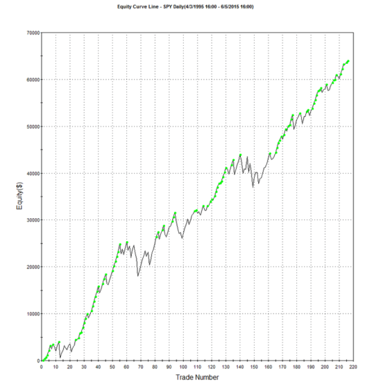 Full Moon/Moon Phases/Lunar Cycles Trading Strategies trading rules