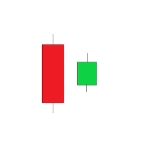 Bullish Harami Pattern backtest