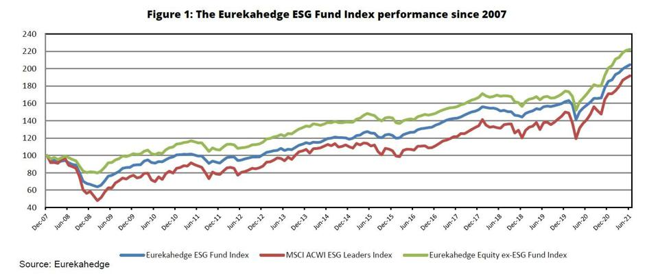 ESG trading strategies performance