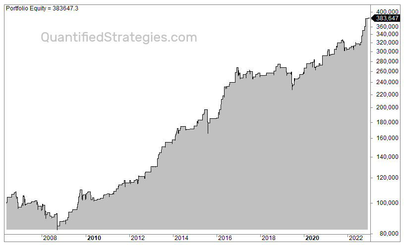 GDX overnight trading strategy