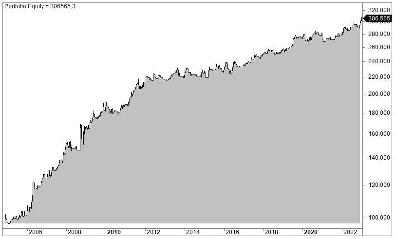 Gold overnight long strategy backtest