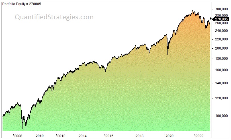 Golden Butterfly portfolio backktest