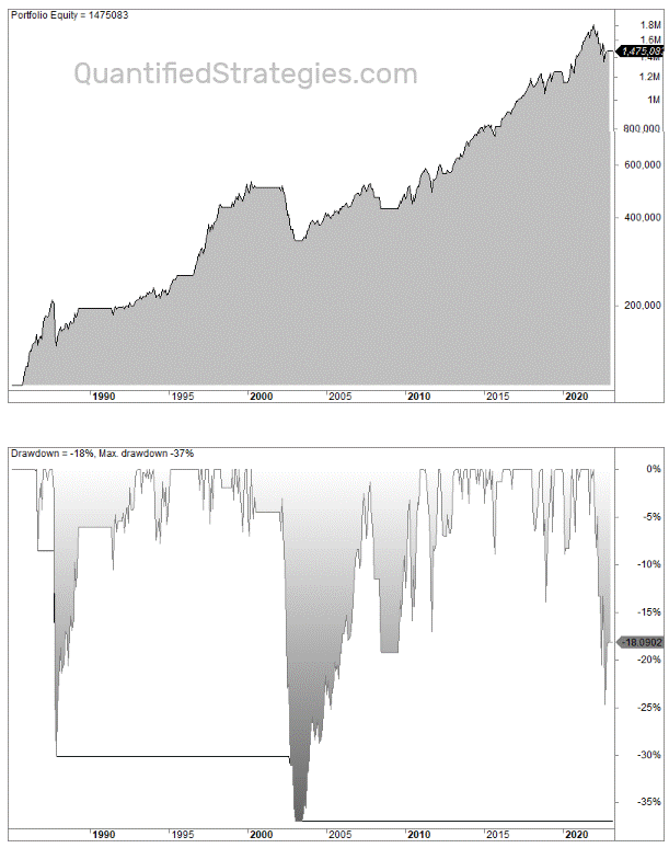 ISM Manufacturing Index PMI stock market performance
