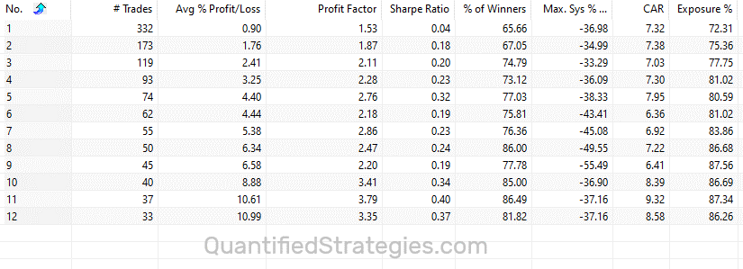 ISM Manufacturing Index backtest