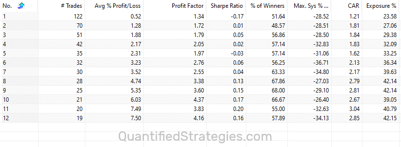 ISM Manufacturing Index trading rules
