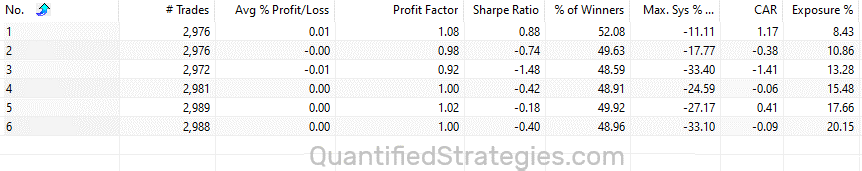 London breakout strategy backtest
