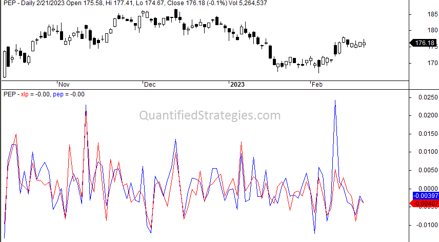 Order Flow trading strategy backtest