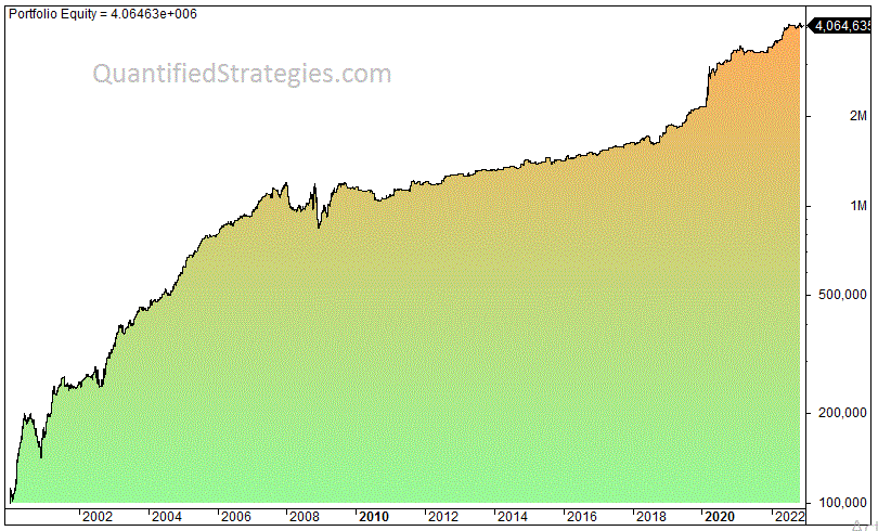 Order flow strategy trading rules