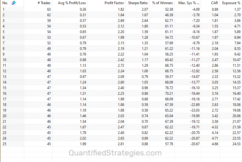 Reversal day strategy backtest