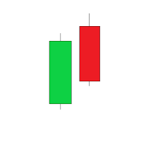 Dark Cloud Cover pattern