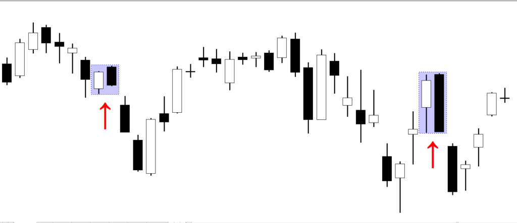 Dark Cloud Cover pattern backtest