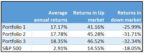 Net-net value investing strategy