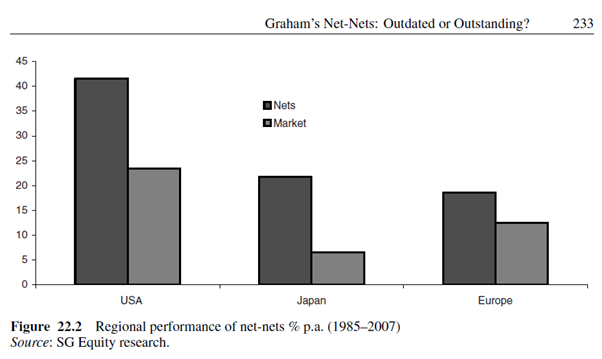 Net-Net Value Investing Strategy - Backtest, Returns And Performance
