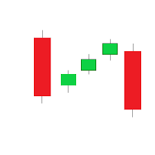Falling Three methods candlestick pattern