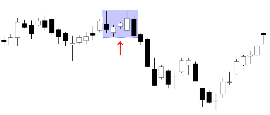 Falling Three methods pattern backtest