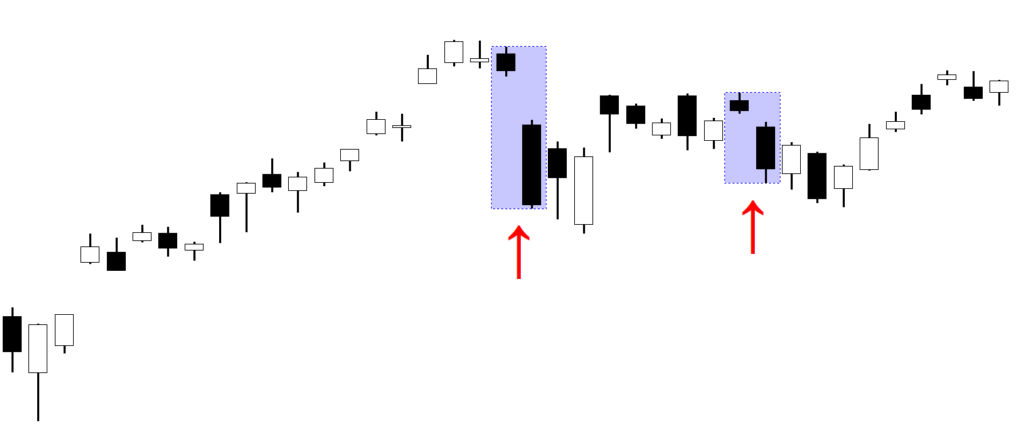 Falling Window candlestick pattern