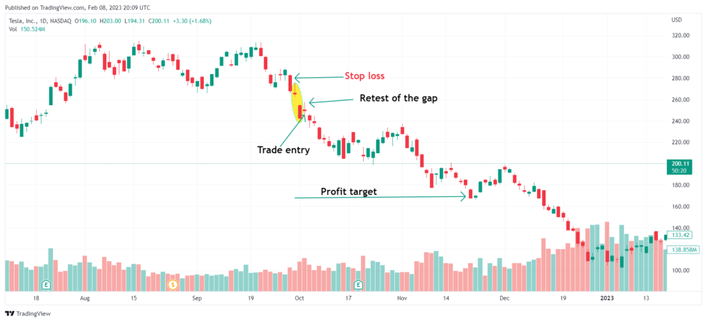 Falling Window pattern example