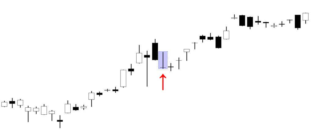 Gravestone Doji pattern backtest