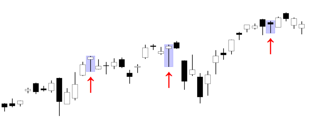 Hammer candlestick pattern backtest