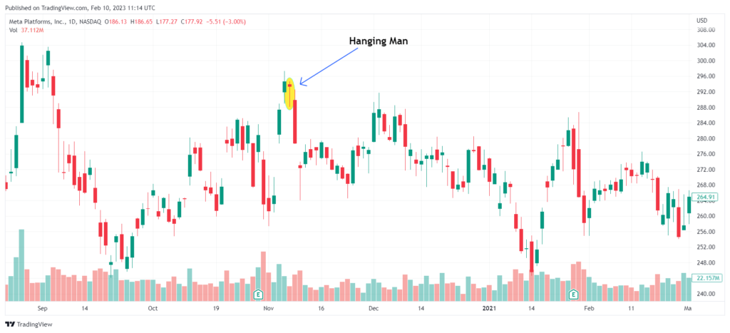 Hanging Man candlestick example