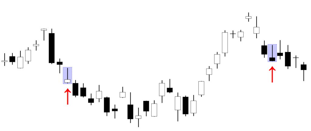 Inverted Hammer candlestick pattern backtest