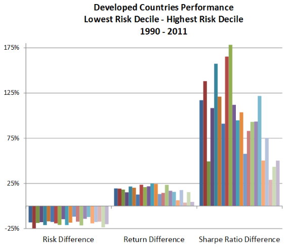 Low Volatility Stocks Strategy backtest