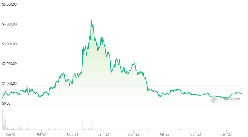 NFT trading strategy