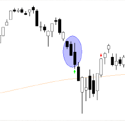 Triple RSI trading system example