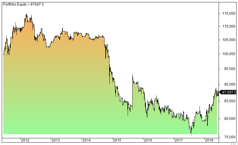 OHL trading strategy statistics and performance.