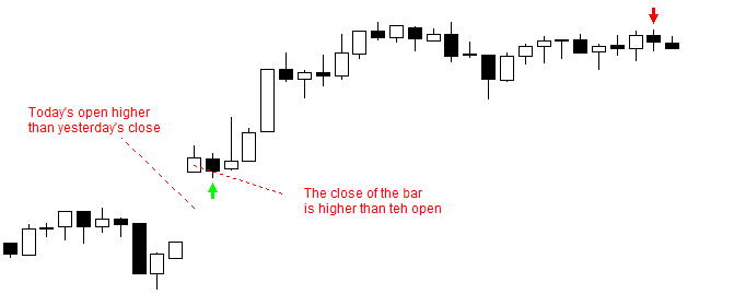 OHL trading strategy trade example