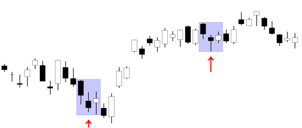 Downside Tasuki Gap backtest