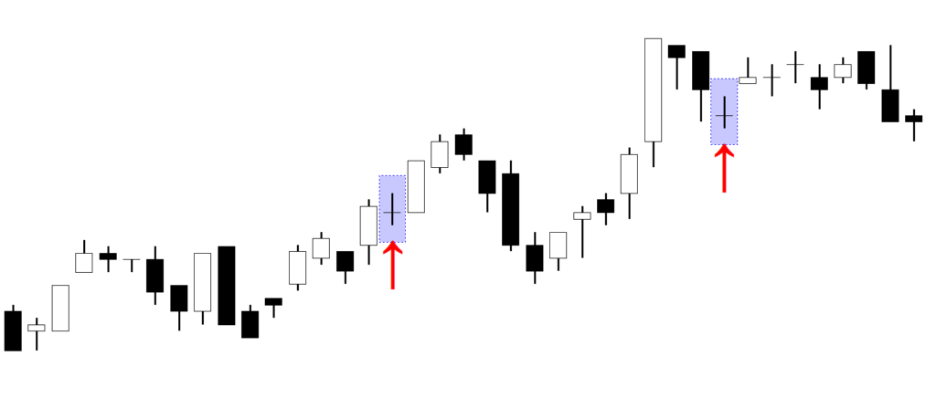Long Legged doji pattern backtest
