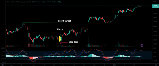 Long Legged doji trading rules