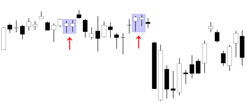 Matching High pattern backtest