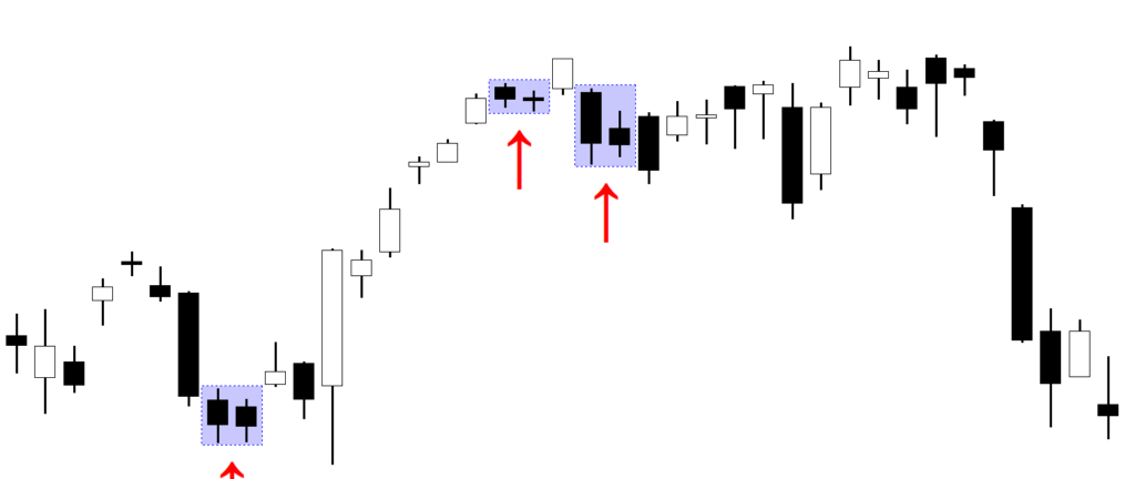 Matching Low candlestick pattern backtest