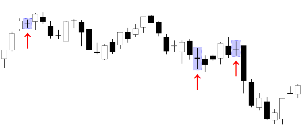 Neutral doji pattern backtest