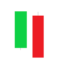 One Black Crow patttern example