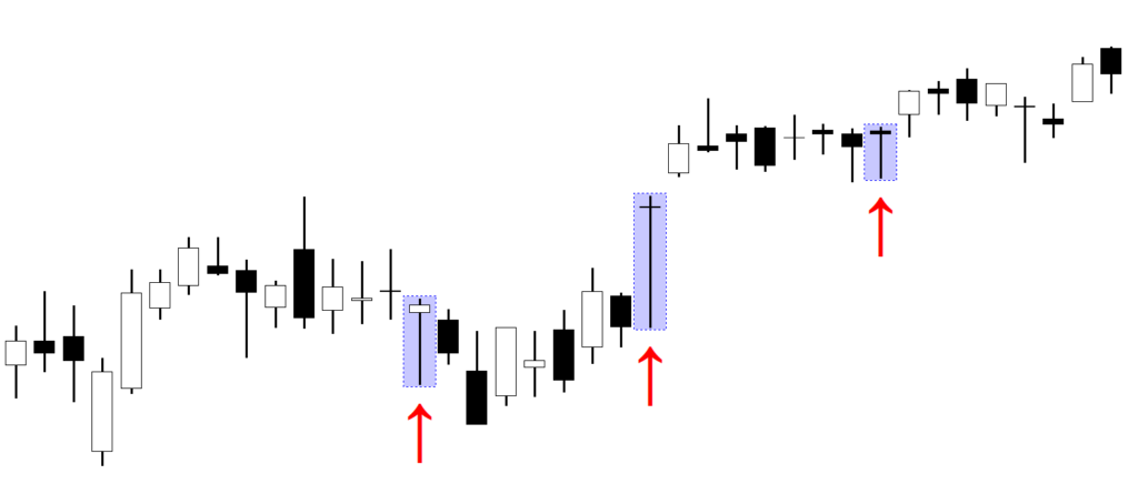 Dragonfly Doji example