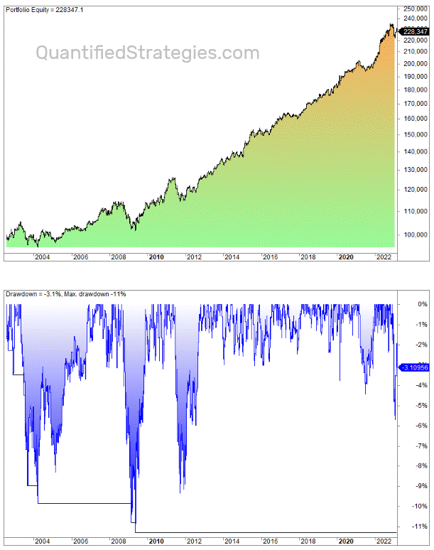 10-Year Treasury Bond Futures Strategy example