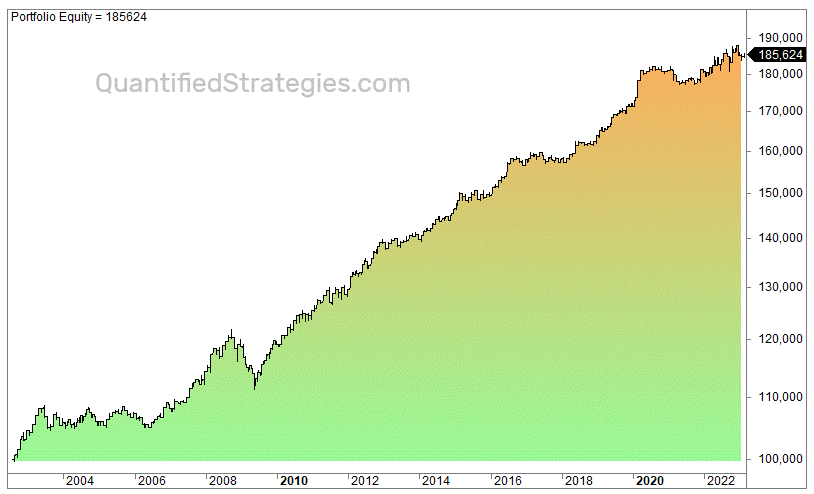 10-Year Treasury Bond Futures Strategy trading rules