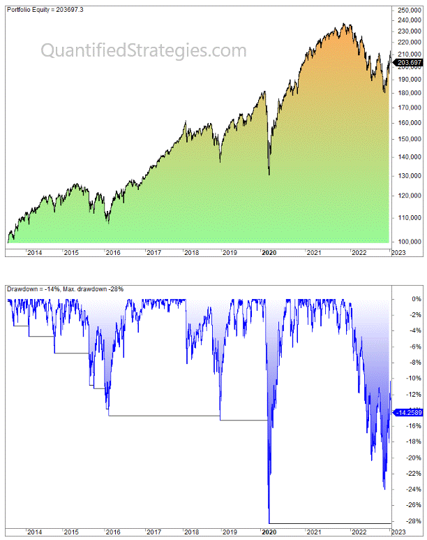 Bogleheads 3 portfolio backtest and performance