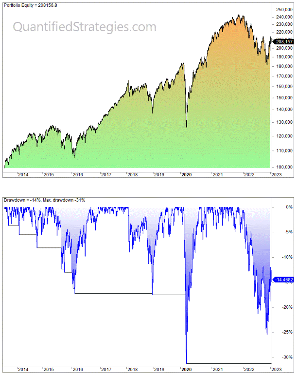 Bogleheads 4 portfolio backtest and performance