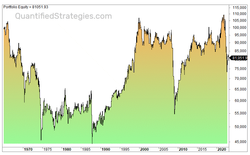 How Does Inflation Affect Stocks