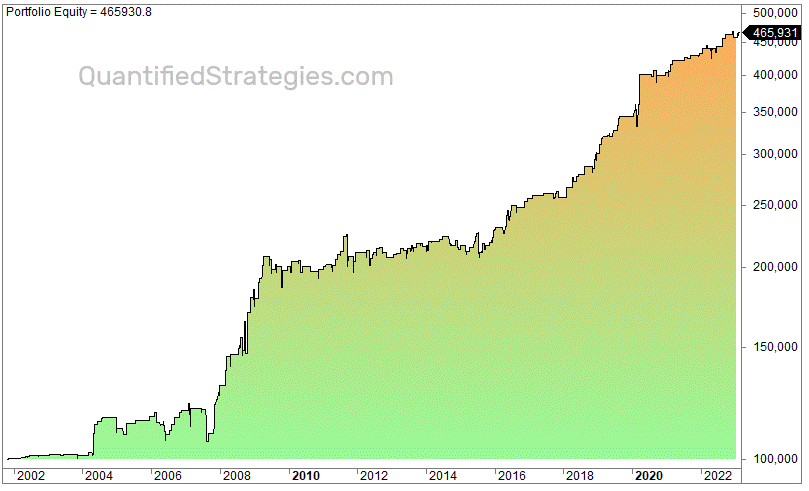 South America backtest