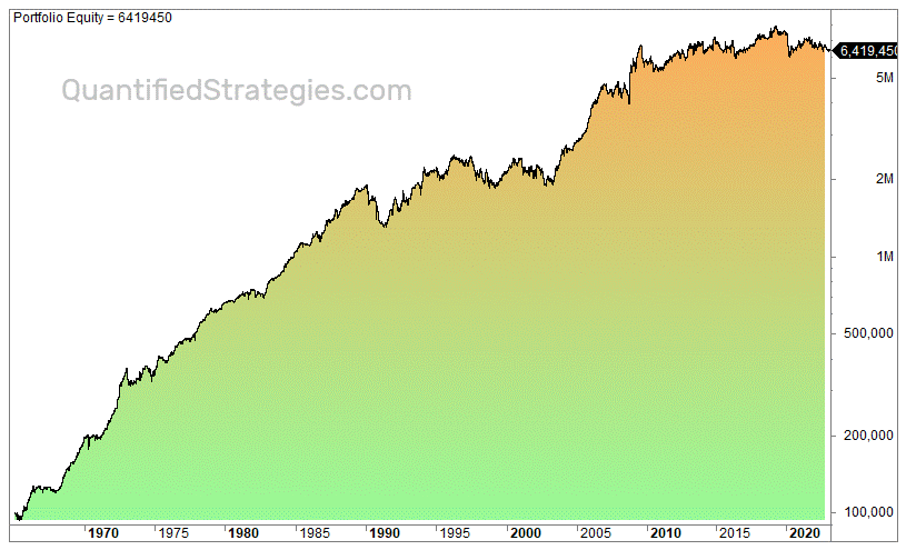 Nikkei 225 strategy backtest