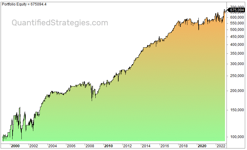 Price Channel Strategy backtest