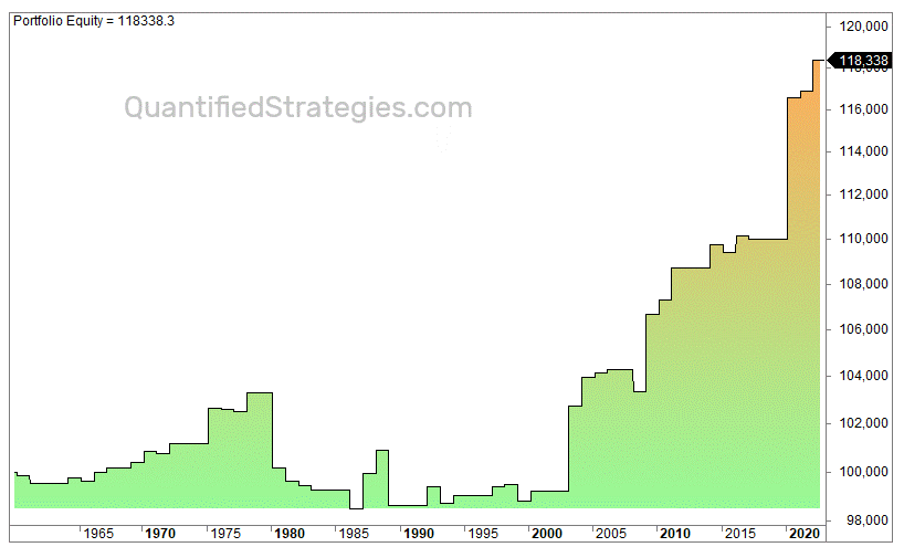 St. Patrick's Day performance