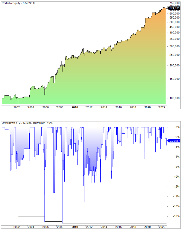 Trading Brazil backtest