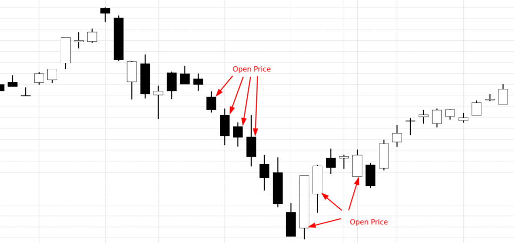 What Is The Opening Price Of A Stock?