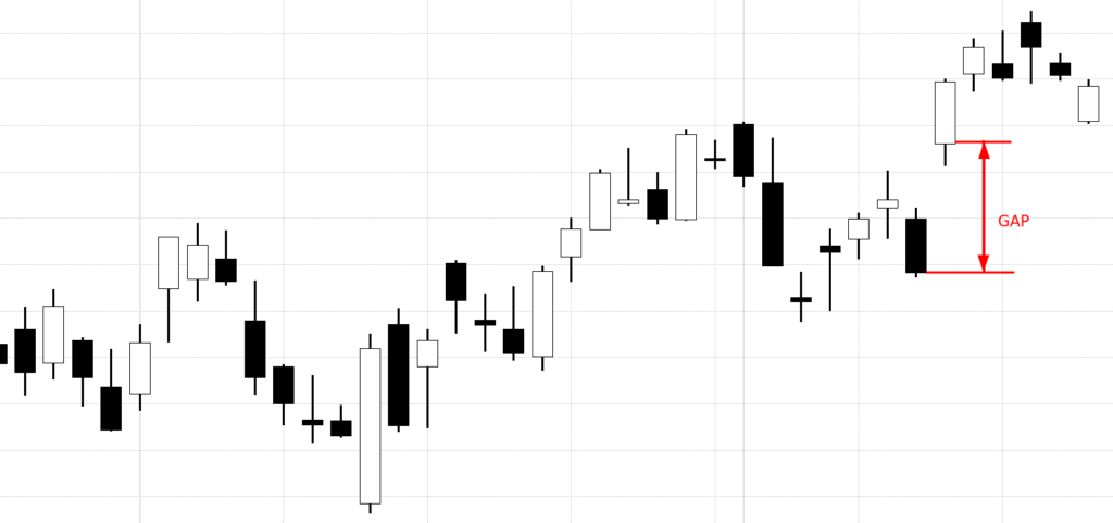 typical opening price gap for stocks